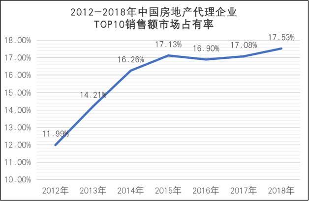 2019年，世聯(lián)行以股份及支付現(xiàn)金方式完成了對同策房產(chǎn)咨詢股份有限公司的控股權(quán)收購。
