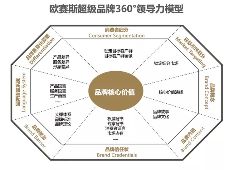 惠發(fā)好食惠品牌全案服務
