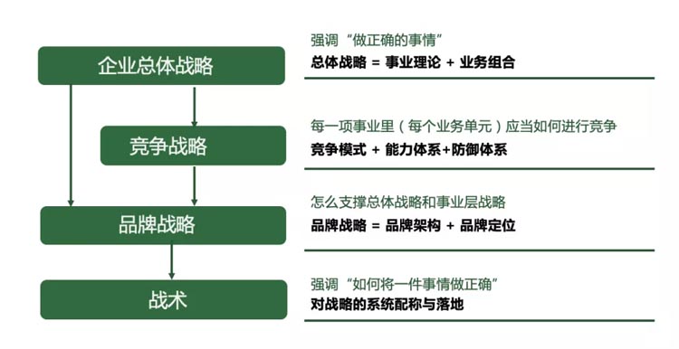 惠發(fā)好食惠品牌全案服務