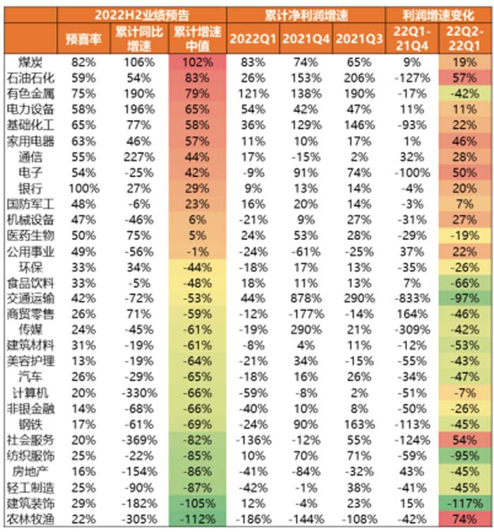 歐賽斯2022年中述職會┃大環(huán)境不確定，但我們可以一起通向牛逼