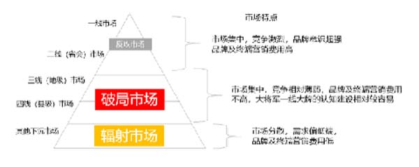 大將軍陶瓷全案：戰(zhàn)略落地一年，招商200+，金額破億元