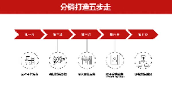 大將軍陶瓷全案：戰(zhàn)略落地一年，招商200+，金額破億元