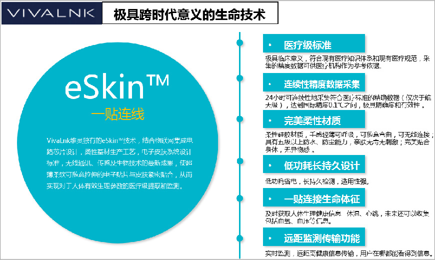 極具跨時代意義的生命技術