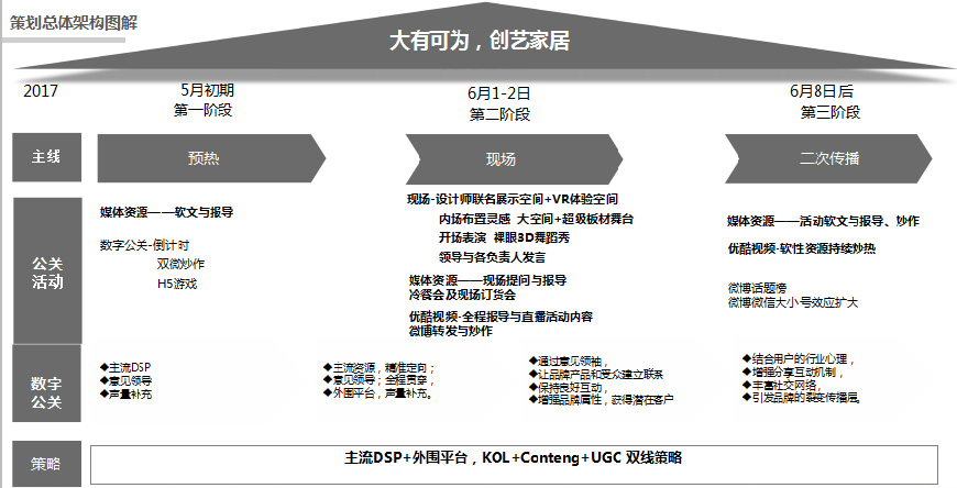 線上線下聯(lián)動(dòng)的營(yíng)銷組合拳
