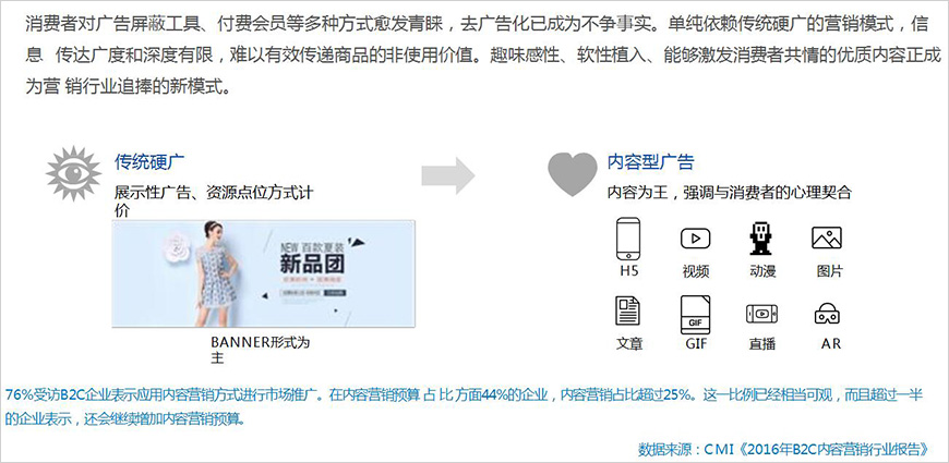 去廣告化趨勢(shì)下，優(yōu)質(zhì)內(nèi)容成為更有效傳遞品牌價(jià)值的載體