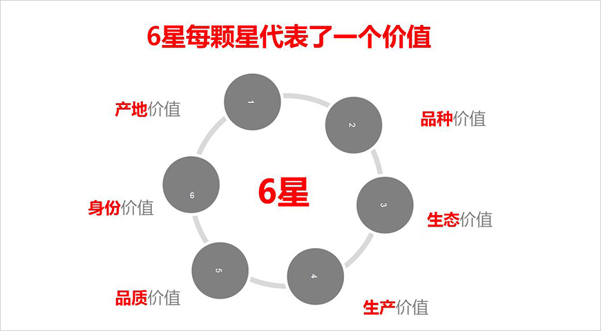 撕開(kāi)品類缺口